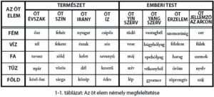 Mi teszi gyógyítóvá és „mágikussá” a taijiquant?