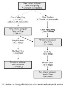 Yang Lu-Chan és fia, Yang Ban-Hou legendája