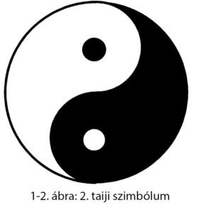 A taijiquan eredetének legendája: Zhang San-Feng