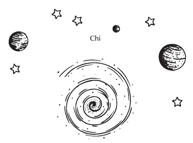 Ábra: a Chi az Univerzum mozgása, de nem a Chi az intelligencia